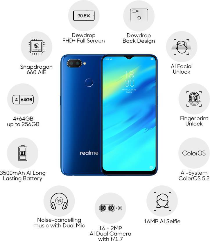 realme-delhi-ncr-mallsmarket