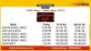 Movie Screening Schedule - 18 May to 24 May 2012, Cinemax Multiplex, Pacific Mall, Tagore Garden. Watch Vicky Donor, Jannat 2, Department, Chhota Bheem (Hindi), Love Lies & Seeta
