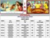 Watch movies in Theatres, Cinemas, Multiplexes in Indirapuram, Ghaziabad - Movie Screening Schedule, 13 to 19 July 2012 at JAM - Just About Movies, Shipra Mall, Indirapuram, Ghaziabad. Movies : Cocktail (U/A), Bol Bachchan (U/A)